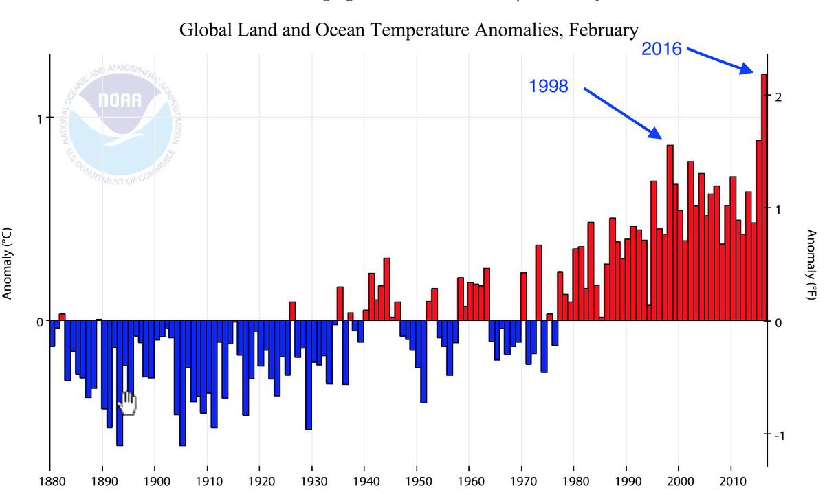 global-land-and-anomalies